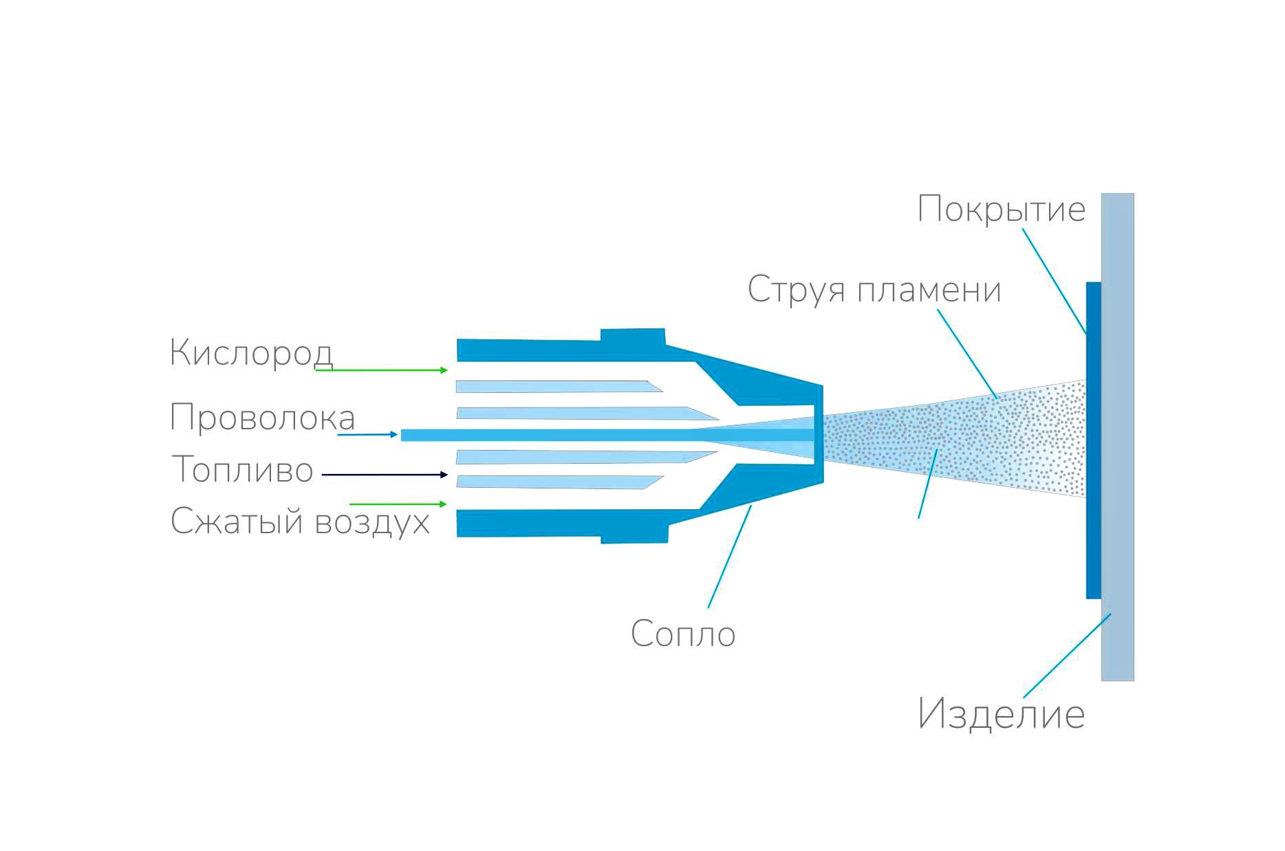 Газопламенное_фин.jpg